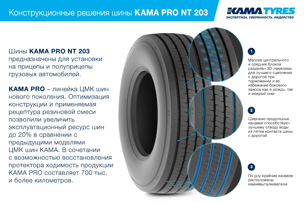 ЦМК шины KAMA PRO NT 203 385/55 R22.5 в Урюпинске